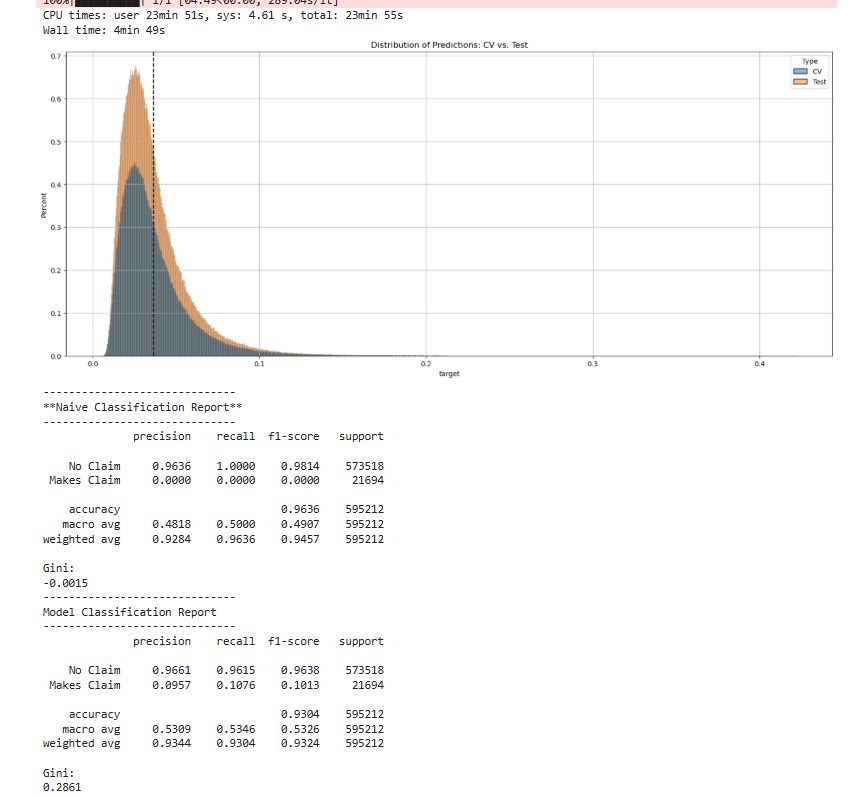 Porto Seguro Safe Driver Prediction